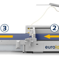 eurolaser -  dopravníkový systém